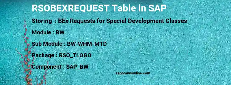SAP RSOBEXREQUEST table