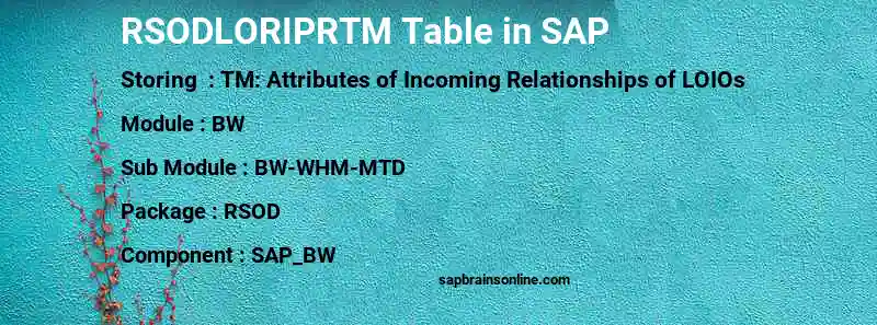 SAP RSODLORIPRTM table