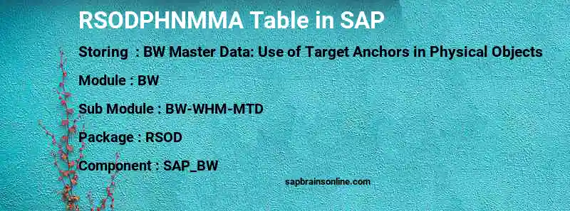 SAP RSODPHNMMA table