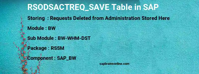 SAP RSODSACTREQ_SAVE table
