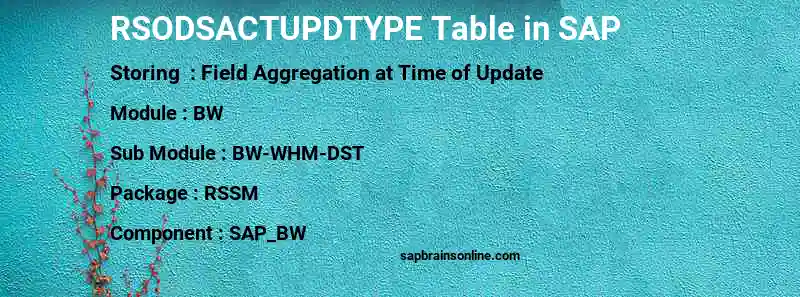 SAP RSODSACTUPDTYPE table