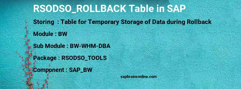 SAP RSODSO_ROLLBACK table