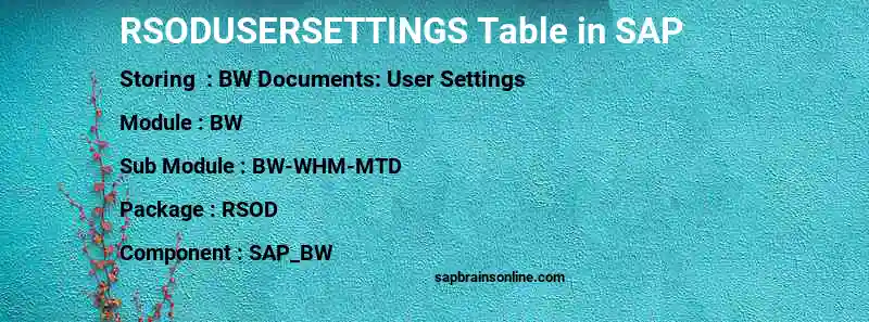 SAP RSODUSERSETTINGS table