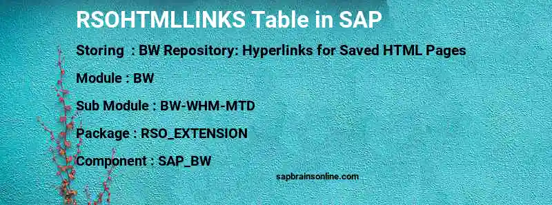 SAP RSOHTMLLINKS table