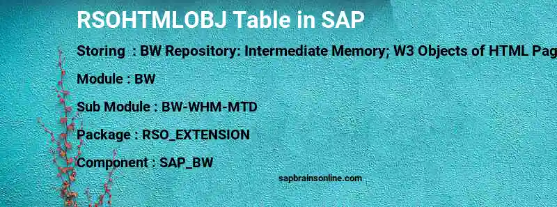 SAP RSOHTMLOBJ table