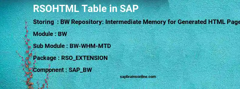 SAP RSOHTML table