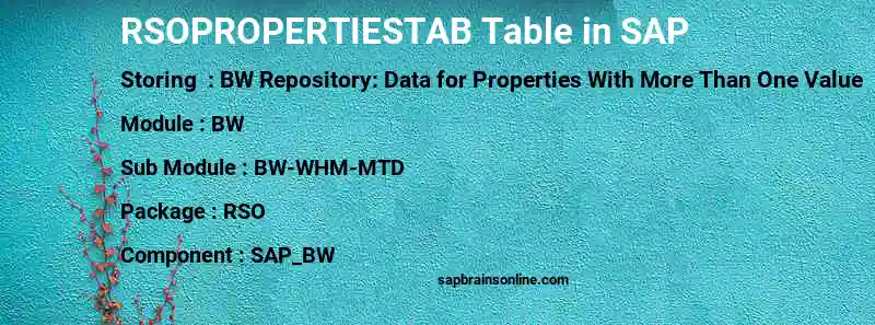 SAP RSOPROPERTIESTAB table