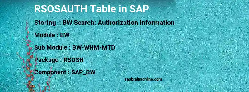 SAP RSOSAUTH table