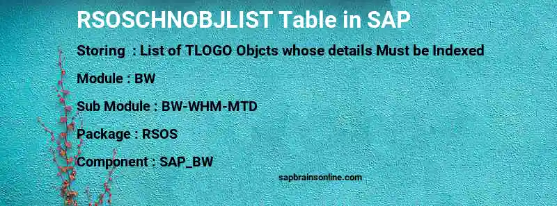 SAP RSOSCHNOBJLIST table