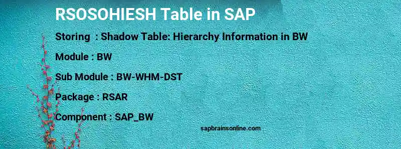 SAP RSOSOHIESH table