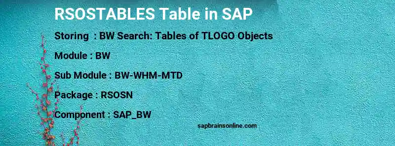 SAP RSOSTABLES table