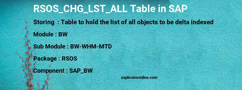 SAP RSOS_CHG_LST_ALL table