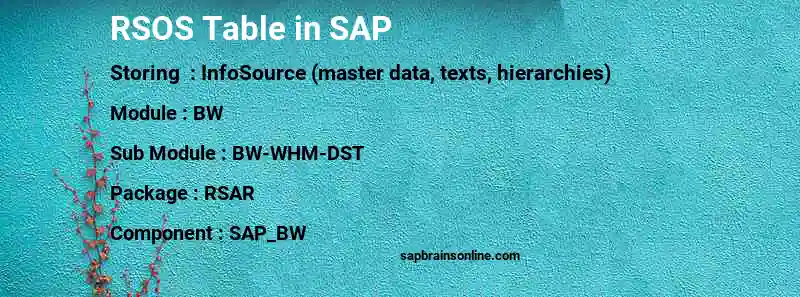 SAP RSOS table
