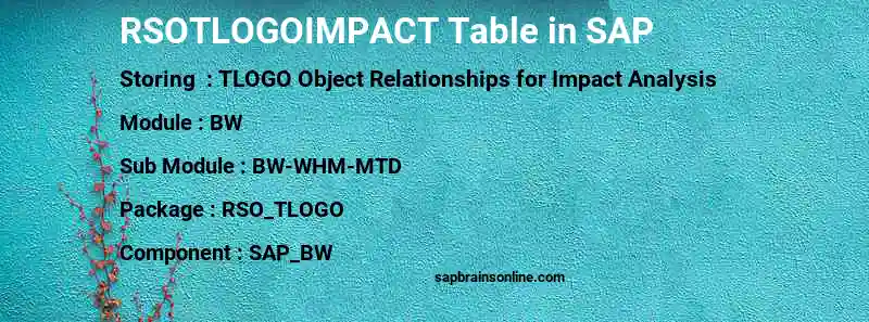 SAP RSOTLOGOIMPACT table