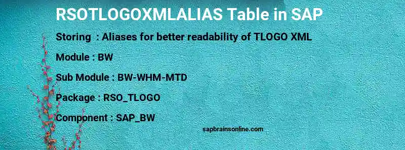 SAP RSOTLOGOXMLALIAS table
