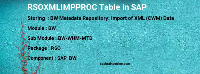SAP RSOXMLIMPPROC table
