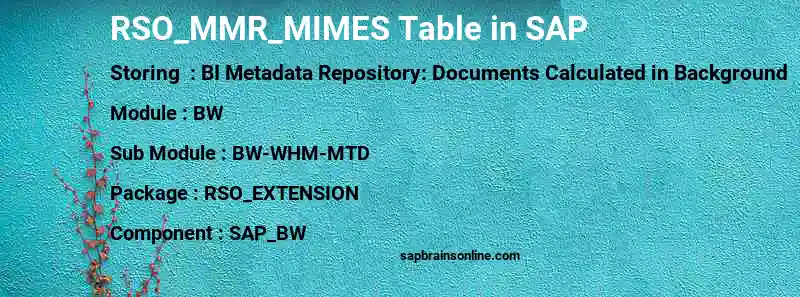SAP RSO_MMR_MIMES table