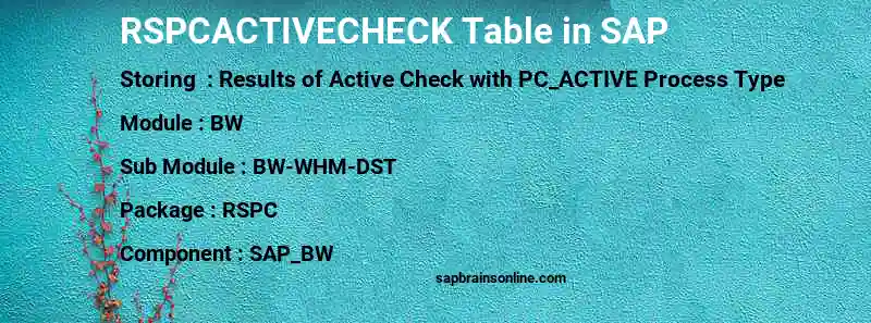 SAP RSPCACTIVECHECK table