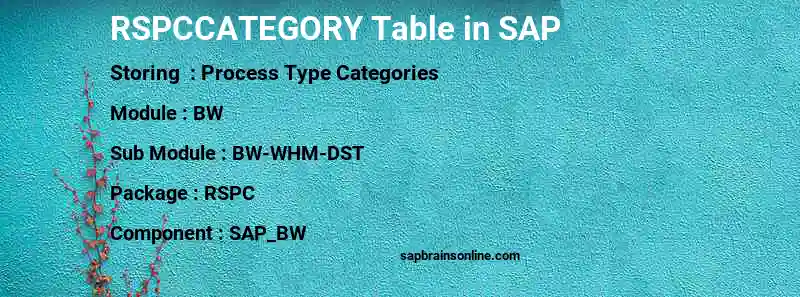 SAP RSPCCATEGORY table