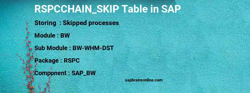SAP RSPCCHAIN_SKIP table