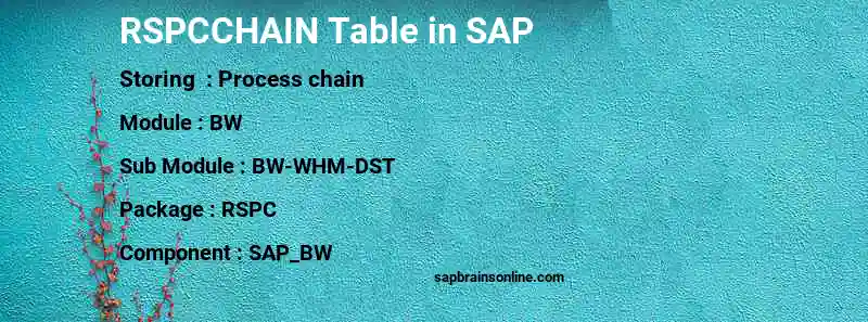 SAP RSPCCHAIN table