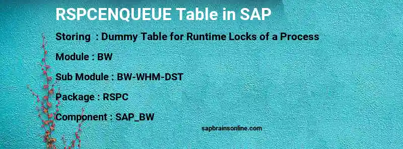 SAP RSPCENQUEUE table
