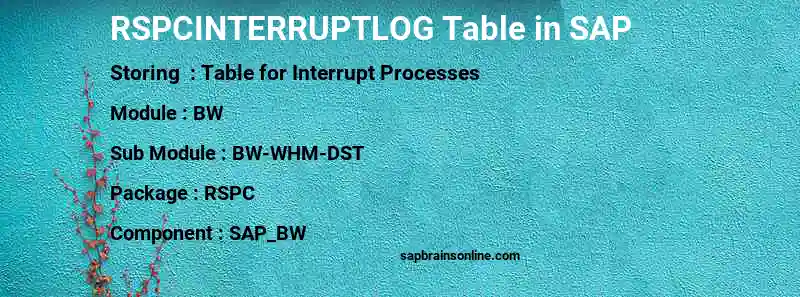 SAP RSPCINTERRUPTLOG table