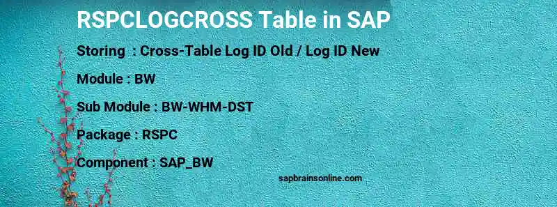 SAP RSPCLOGCROSS table