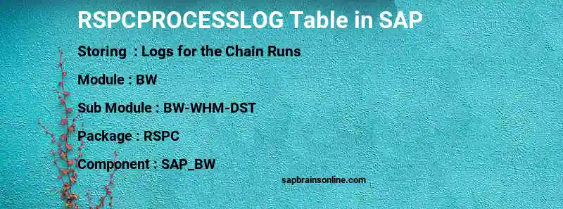 SAP RSPCPROCESSLOG table