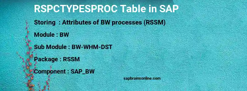 SAP RSPCTYPESPROC table