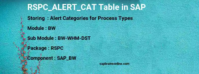 SAP RSPC_ALERT_CAT table