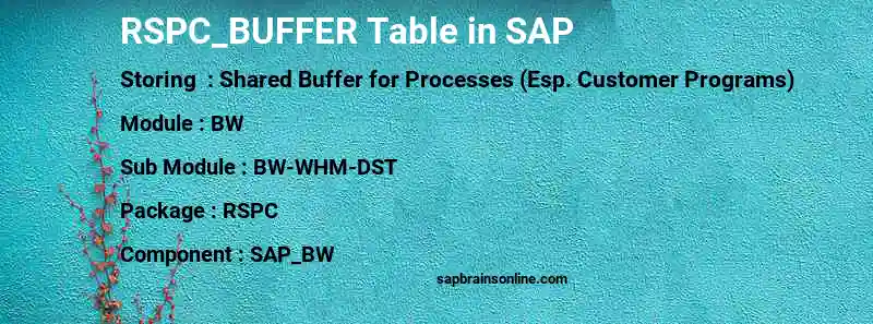 SAP RSPC_BUFFER table