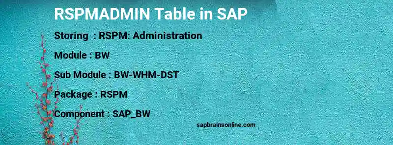 SAP RSPMADMIN table