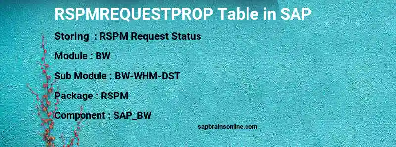 SAP RSPMREQUESTPROP table
