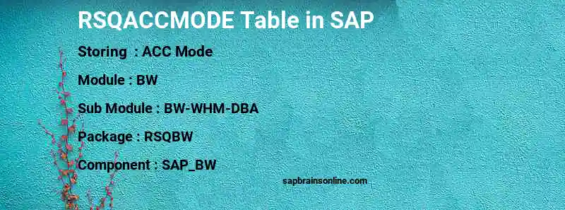 SAP RSQACCMODE table