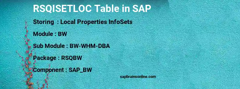 SAP RSQISETLOC table