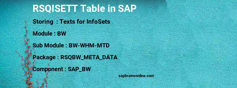 SAP RSQISETT table