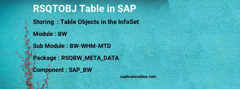 SAP RSQTOBJ table