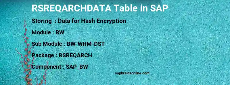 SAP RSREQARCHDATA table