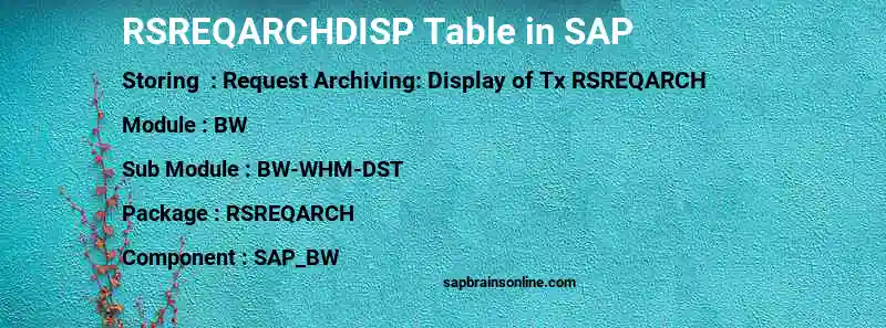 SAP RSREQARCHDISP table