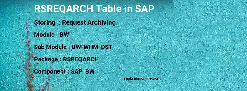 SAP RSREQARCH table