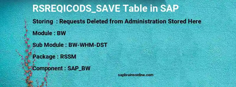 SAP RSREQICODS_SAVE table