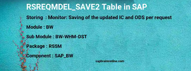 SAP RSREQMDEL_SAVE2 table