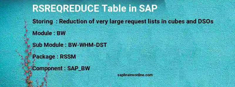 SAP RSREQREDUCE table