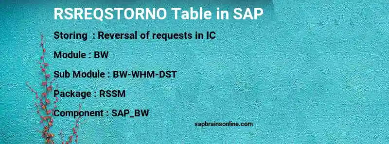 SAP RSREQSTORNO table