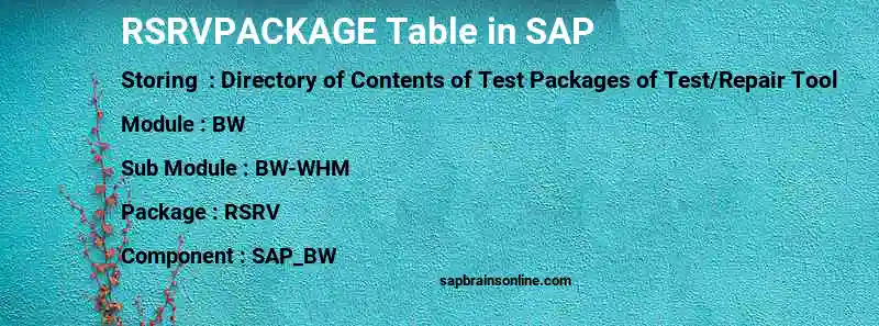 SAP RSRVPACKAGE table
