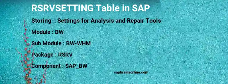 SAP RSRVSETTING table