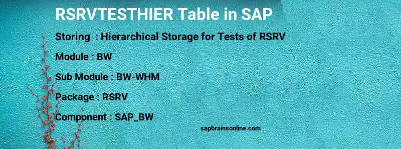 SAP RSRVTESTHIER table