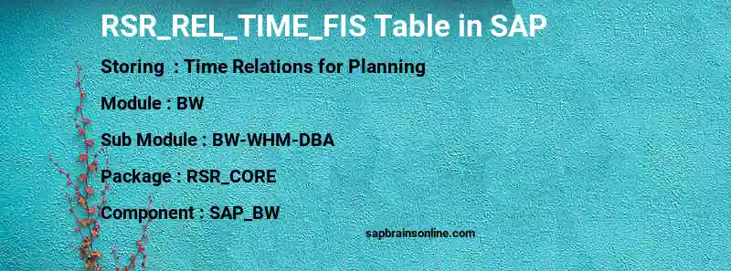 SAP RSR_REL_TIME_FIS table