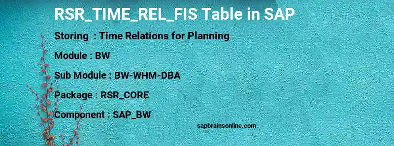 SAP RSR_TIME_REL_FIS table